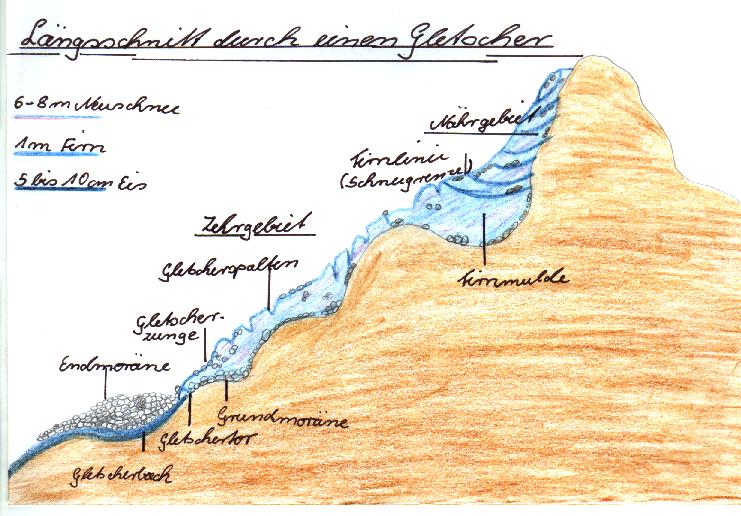 Gletscherbild